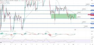 مستقبل عملة البيتكوين و كيوساكي يشتري البيتكوين