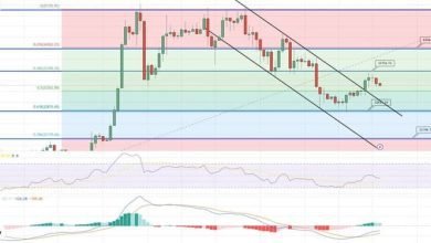 توقعات سعر البيتكوين اليوم فشل