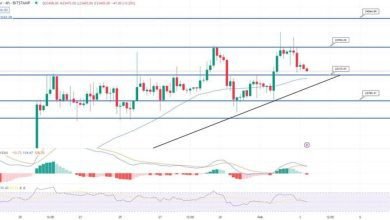 ماهي توقعات بيتكوين اليوم يومٌ هام ومُرتقبٌ