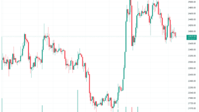 مستقبل سعر البيتكوين بين مؤشر القمة والقاع
