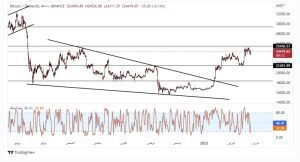 مستقبل سعر بيتكوين