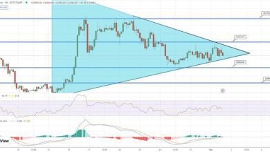 توقعات سعر البيتكوين نطاق التداول