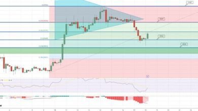 توقع سعر البيتكوين ارتداد BTC