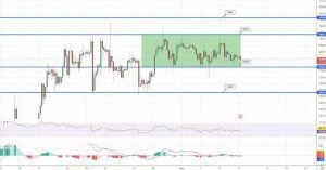 توقع سعر البيتكوين حيث