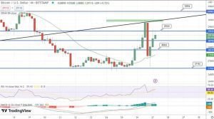 توقع سعر البيتكوين يتعافى