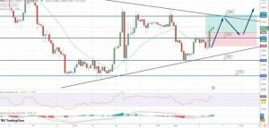 تنبؤات أسعار البيتكوين