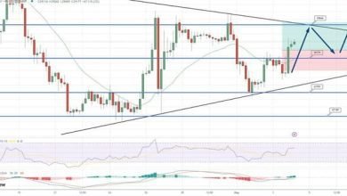 تنبؤات أسعار البيتكوين