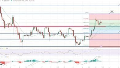 توقعات سعر البيتكوين ارتداد