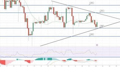 توقعات سعر البيتكوين صعود