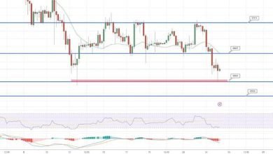 توقعات سعر البيتكوين وجدت
