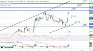 توقع سعر البيتكوين مع