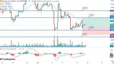 توقع سعر البيتكوين واختراق
