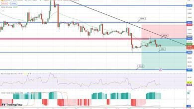 توقع سعر البيتكوين يقوى
