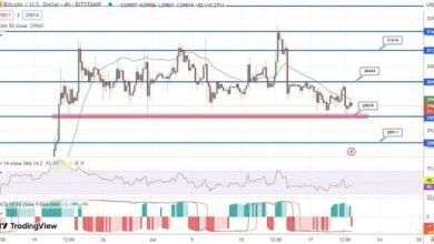 سعر البيتكوين BTC ينزلق