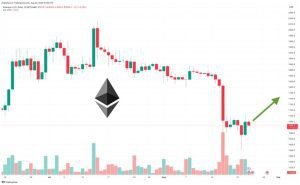 توقع سعر Ethereum