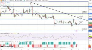 توقع سعر البيتكوين تواجه