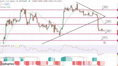 توقعات سعر البيتكوين حيث