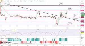 توقع سعر البيتكوين مع صدور بيانات