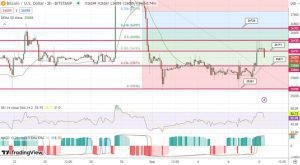 توقعات سعر البيتكوين تنبيه صندوق النقد الدولي