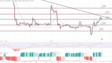 توقعات سعر البيتكوين يتجاوز