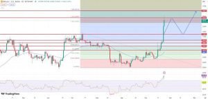 توقعات سعر البيتكوين مع كسر BTC لـ 33000 دولار