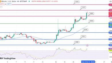 توقعات سعر البيتكوين يتطلع كيوساكي