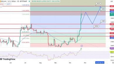 مستقبل سعر البيتكوين يهدف إلى الوصول