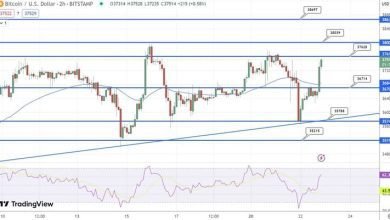 توقع سعر البيتكوين حيث يشير تقرير CoinShares