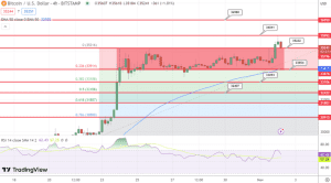 توقعات سعر البيتكوين ارتفع إلى 36000 دولار
