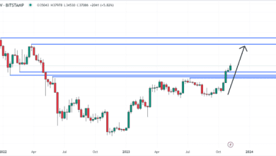 توقعات سعر البيتكوين تراجع إلى 37000 دولار