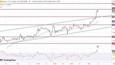 توقع سعر البيتكوين اختراق بقيمة 42 ألف دولار