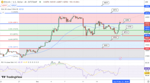 توقع سعر البيتكوين ارتفع