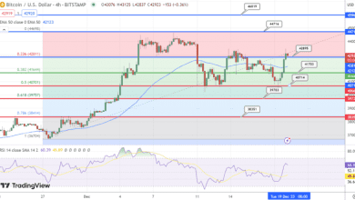 توقع سعر البيتكوين ارتفع
