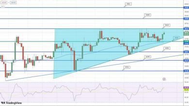 توقع سعر البيتكوين تصل إلى 38000 دولار