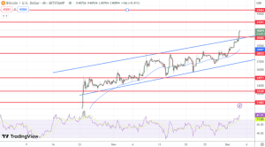 توقعات سعر البيتكوين ارتفاع بنسبة 3.5