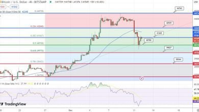توقعات سعر البيتكوين يتفاعل السوق مع اجتماع الفيدرالي