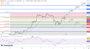 توقعات سعر البيتكوين يكافح