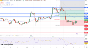 توقع سعر البيتكوين الارتفاع إلى 42,800 دولار