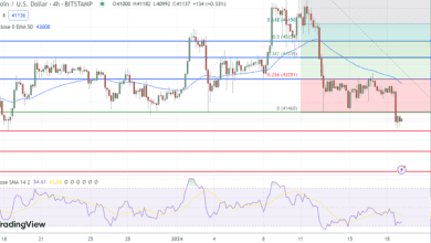 توقعات سعر البيتكوين انخفاض إلى 41000 دولار