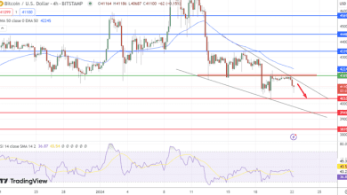توقعات سعر البيتكوين تنخفض إلى 41000 دولار