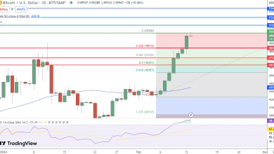 توقع سعر البيتكوين تجاوز
