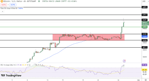 توقعات أسعار البيتكوين تتطلع إلى 60 ألف دولار