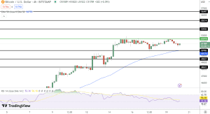 توقعات سعر البيتكوين الارتفاع