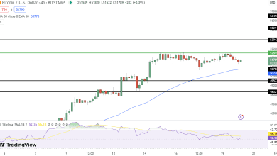 توقعات سعر البيتكوين الارتفاع
