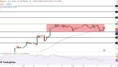 توقعات سعر البيتكوين انخفاض بمقدار 51,400 دولار