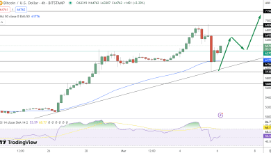 توقع سعر البيتكوين يتطلع إلى 70,000 دولار