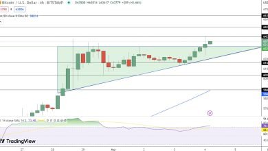 توقعات سعر البيتكوين الهدف التالي 66000 دولار