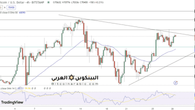 توقعات سعر البيتكوين مع استعادة الثيران لمستوى 70,000 دولار