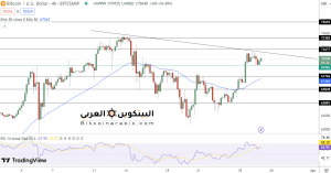 توقعات سعر البيتكوين يستهدف ارتفاعًا بقيمة 75000 دولار