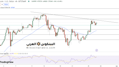 توقعات سعر البيتكوين يستهدف ارتفاعًا بقيمة 75000 دولار